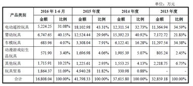 境外經(jīng)銷商核查與產(chǎn)品貿(mào)易真實(shí)性驗(yàn)證 以國內(nèi)貿(mào)易代理為視角