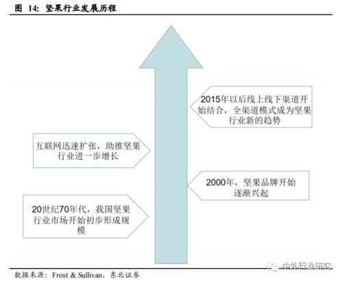 對標(biāo)海外休閑食品巨頭發(fā)展路徑，探究國內(nèi)貿(mào)易代理商未來發(fā)展戰(zhàn)略