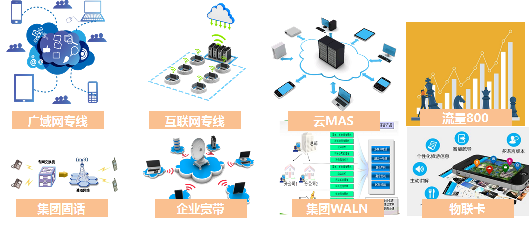 中國移動政企產品應用白皮書 計算機軟硬件技術研發的融合創新與賦能